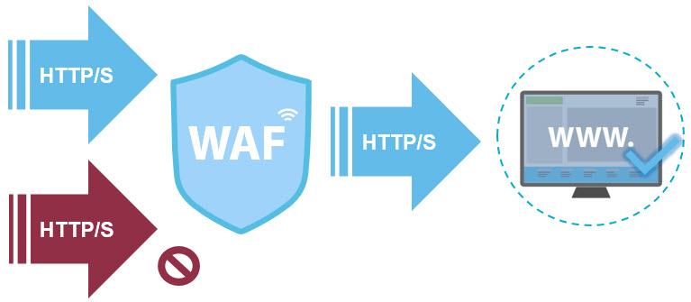 Quttera Website Firewall | How it works